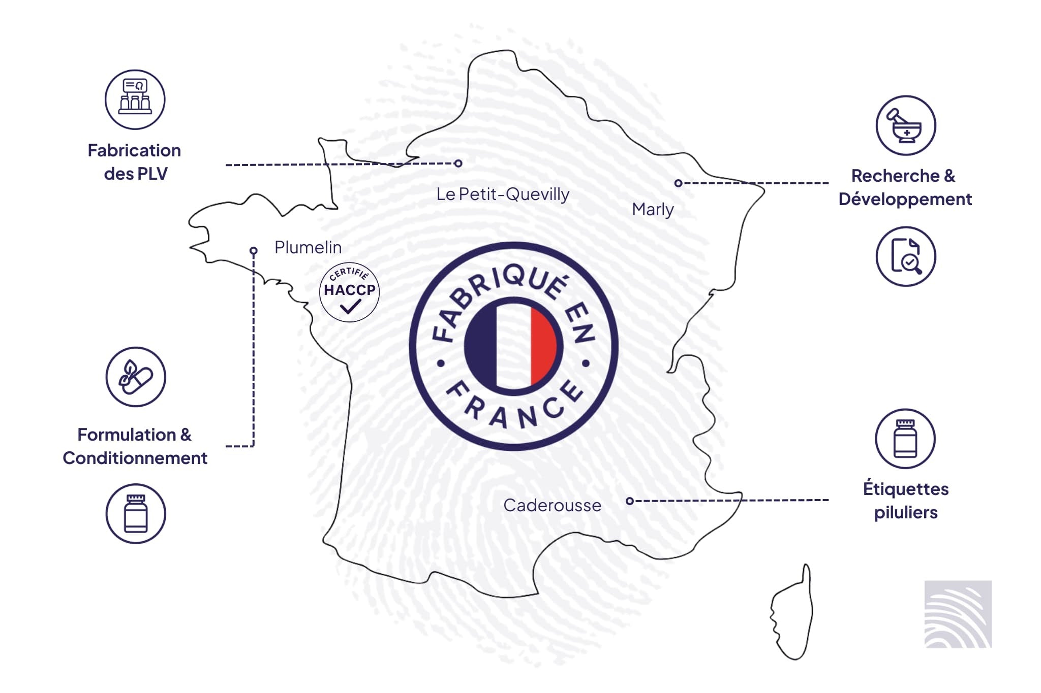 Compléments alimentaires, carte de france, qualité, production, humacure