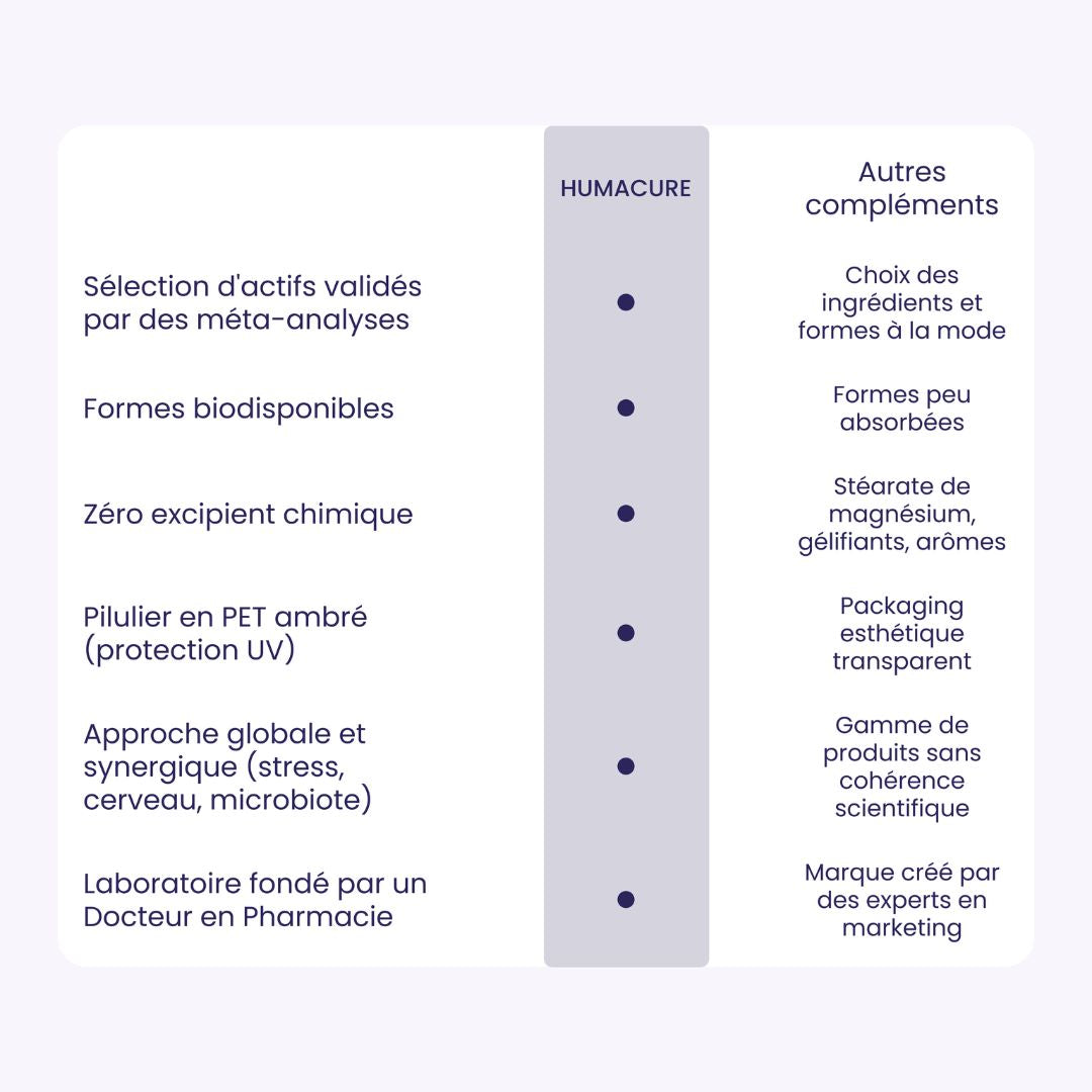 Humacure® 360°